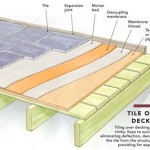 Can You Lay Tile On Osb Subfloor