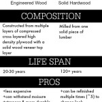 Difference Between Engineered Wood And Solid Flooring Cost