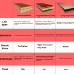 Difference Between Engineered Wood And Solid Flooring Costs 2024