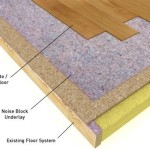How Thick Underlayment For Laminate Flooring