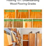 Understanding Hardwood Flooring Grades